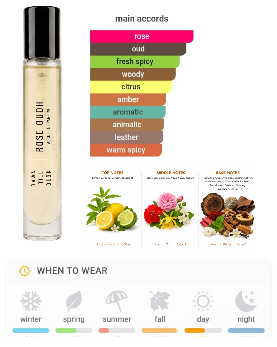 PERFUME GIFT SET - PRE ORDER - DISPATCH ON 25 JUNE 2026
