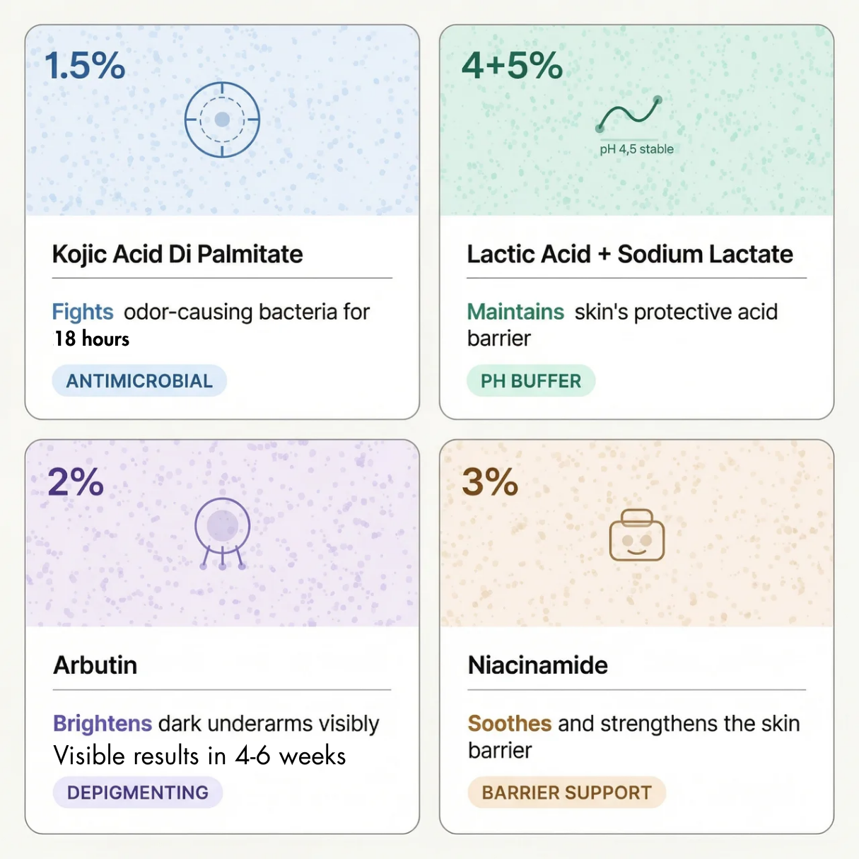 Honey Oudh Deodorant (Glass Bottle- 50ML)